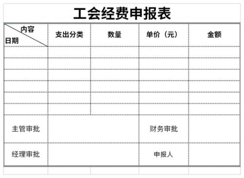 没有工会工会经费能零申报吗