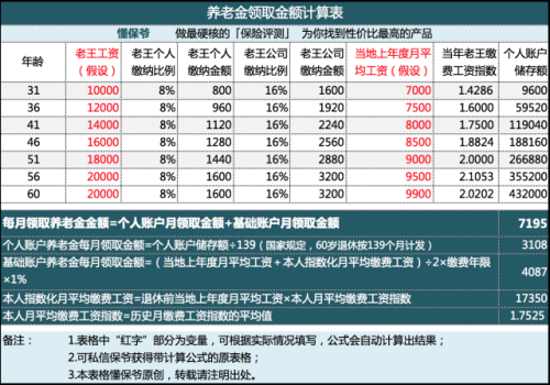 指数化月平均缴费工资什么意思