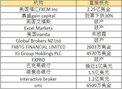 外汇经纪商是什么意思？外汇经纪商有哪些？