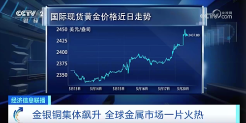 金价还会跌到300多一克吗