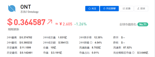 ONT/本体币今日最新价格行情