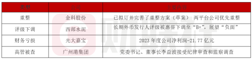 金科股份重整方案落地，携手长城资产保交楼