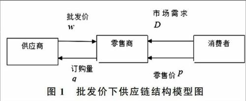 双重边际效应是什么？举例说明