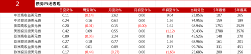 中资美元债市场稳定，地产板块表现各异