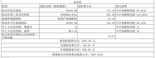 第三者责任险保100万多少钱