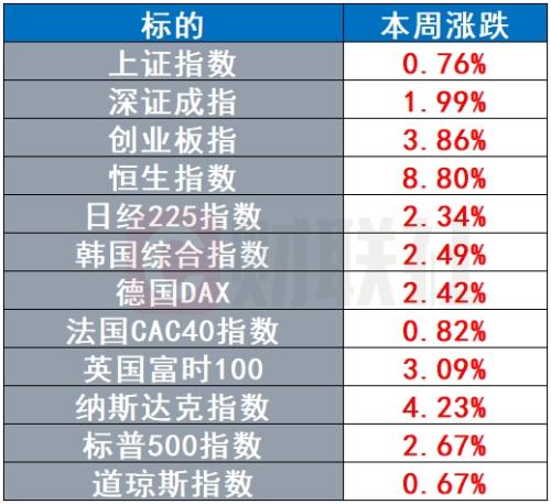 关键一周：美联储会议与多国经济数据聚焦市场神经