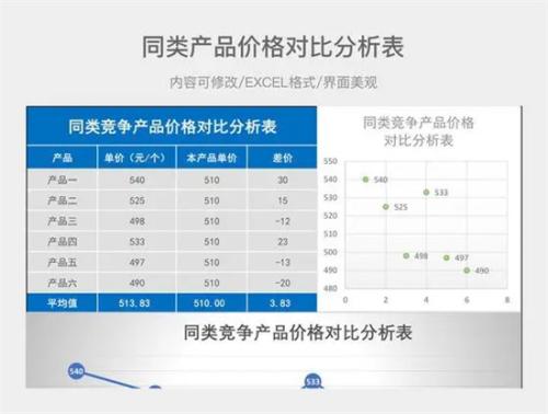 相对价格是什么意思(相对价格计算公式)