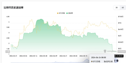 Aave社区已投票通过“在ZKSync部署Aave V3”提案