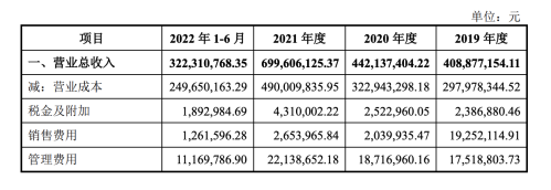 IPO审查收紧 多家企业撤回申请