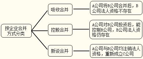 企业合并是什么意思(附带案例)