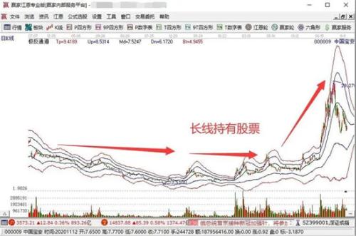 长线投资是什么意思