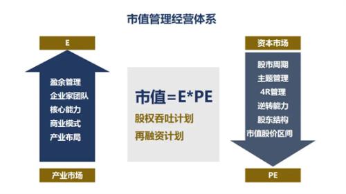 市值管理什么意思？市值管理的手段和方法