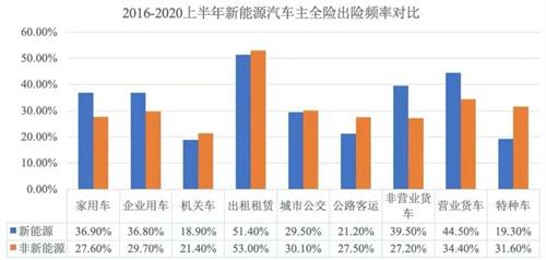 出险率高 买不到保险怎么办