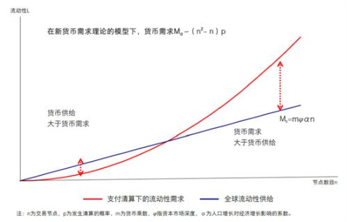 货币供给名词解释