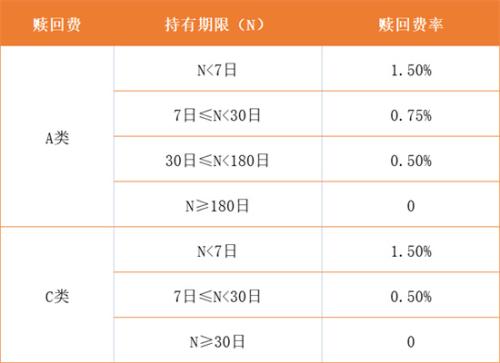 权益类基金的份额主要有哪几类ACE