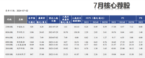 港股低迷中藏机遇，比亚迪电子等企业受青睐