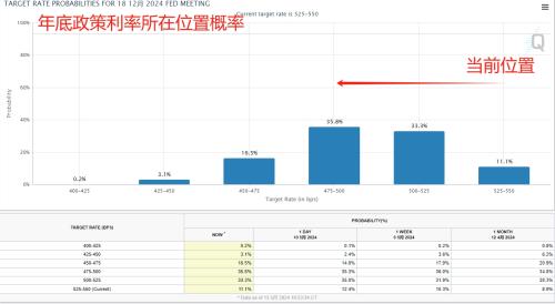 高盛警告：新兴市场或因美元升值调整降息计划