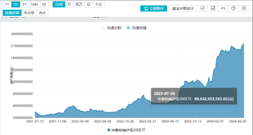 四个交易日 资金借道股票ETF狂买303.5亿元