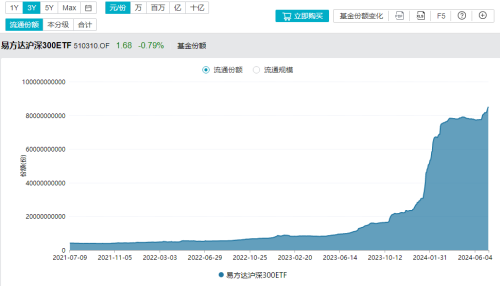 四个交易日 资金借道股票ETF狂买303.5亿元