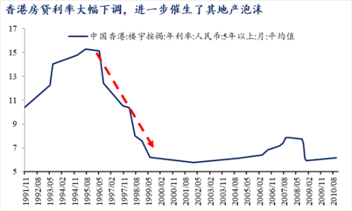 亚洲房地产泡沫最严重的国家是哪一个