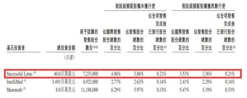 什么叫基石投资者？基石投资者有什么好处？