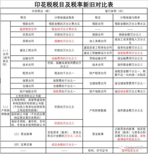 印花税是单向收费还是双向收费