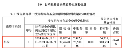 “国家队”出手 汇金二季度增持ETF