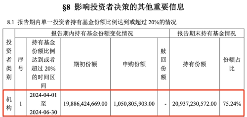 “国家队”出手 汇金二季度增持ETF