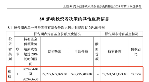 “国家队”出手 汇金二季度增持ETF