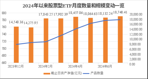 “国家队”出手 汇金二季度增持ETF