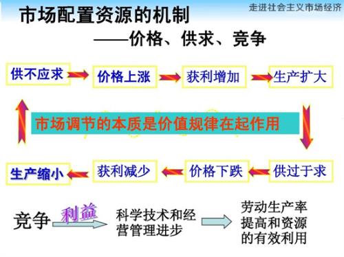 市场波动调节机制的价格限制范围是什么