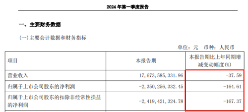 业绩亏损!却拿出100亿元理财