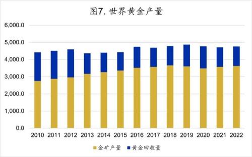 黄金开采成本价多少钱一盎司