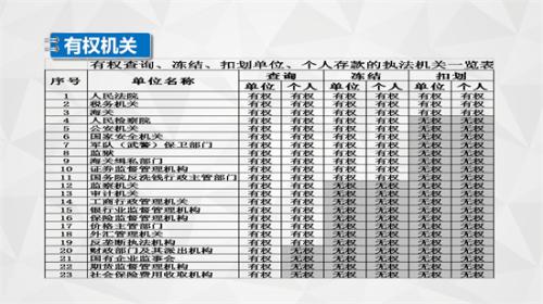 轮候冻结是什么意思(轮候冻结扣划顺序)