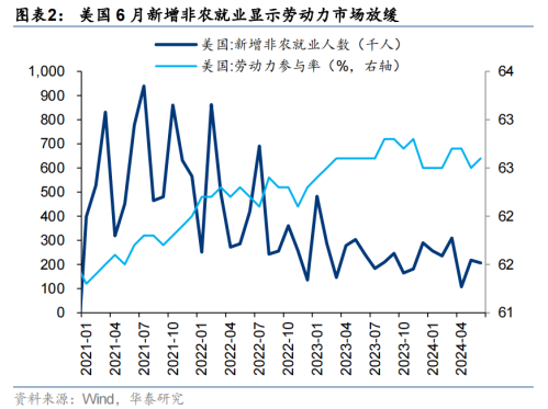 非农数据超预期，美联储降息预期升温，港股受关注