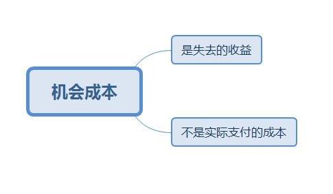 选择成本是什么意思