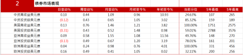 安顺发债1.25亿美元，中平安拟发35亿美金可转债