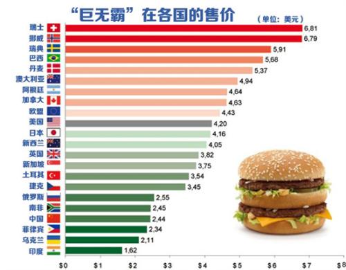 巨无霸指数是什么意思