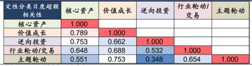 长期资产适合率计算公式是什么