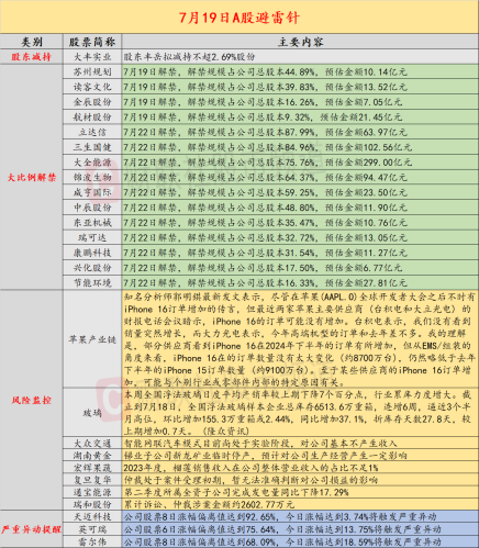 股市动荡，国内外风险升级