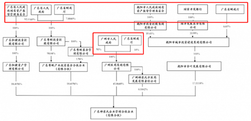 股权穿透是什么意思有什么意义