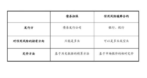 信用风险缓释凭证的凭证保费由谁承担