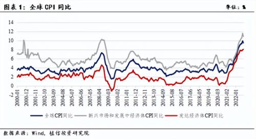 通货膨胀一年几个点正常