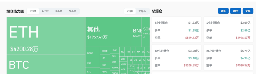 SafePal宣布集成TONConnect