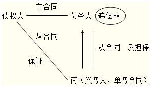 关联担保是什么意思？关联担保是对外担保吗？