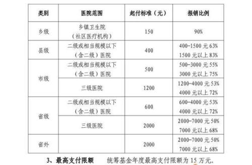 低保户住院报销2024新规定是什么呢