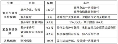 身故保障责任额度是什么意思