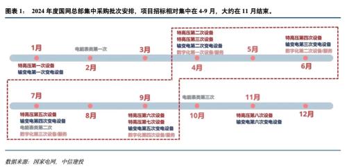 电力设备行业前景看好，下半年有望加速发展