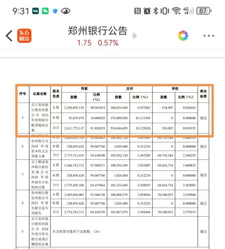 郑州银行五年不分红 H股股东反对声强烈